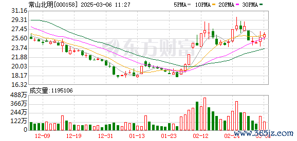 在线配资炒股 主力复盘：超9亿拉升常山北明 8亿流出海能达