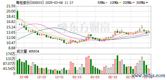 股指股票配资 11月25日涨停复盘：固态电池概念再爆发 粤桂股份11连板